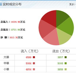 中天城投突发信号 物资供销业务布局或暗示行情即将迎来关键转折